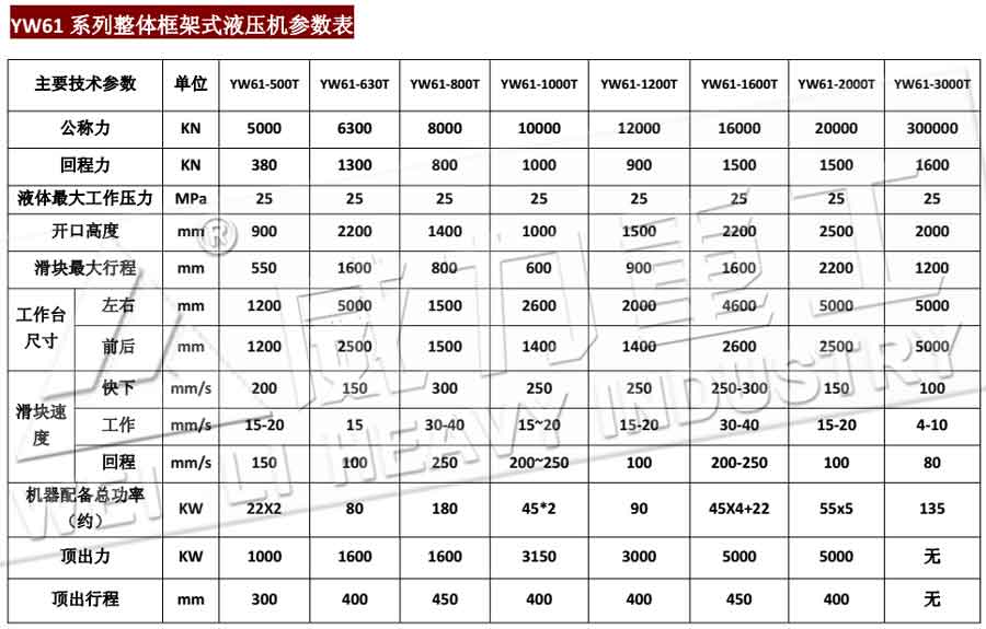 500吨闭式快速框架式液压机|500吨框架式压力机