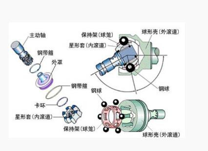 汽车万向节原理图