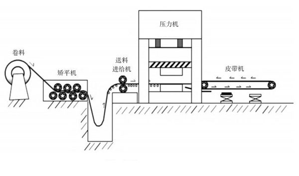 自动化冲压加生产简图