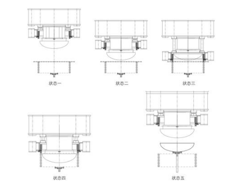 封头拉伸流程图